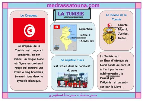 Découvrons Dautres Pays La Tunisie مدرستنا