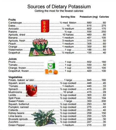 FREE Sample Potassium Rich Foods Chart Templates In PDF Potassium