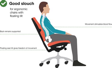 Office Chairs For Good Posture Posture High Back Ergonomic Chair Thus Further Cementing