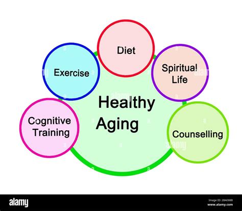 Five Pathways To Healthy Aging Stock Photo Alamy
