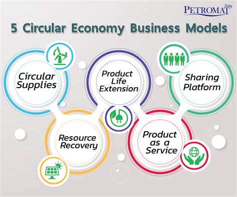Circular Economy Business Models พาธุรกิจสู่ความยั่งยืน Petromat