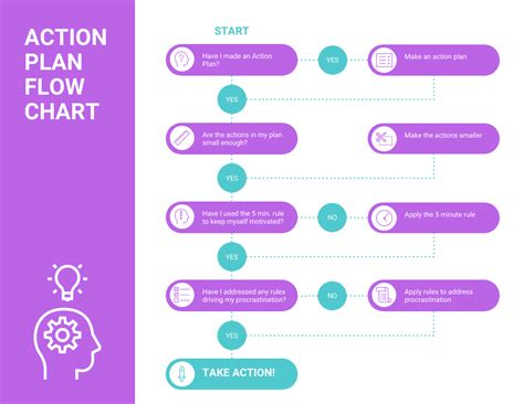 Bright Action Plan Flow Chart Venngage