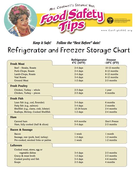 Food Storage Hierarchy Printable