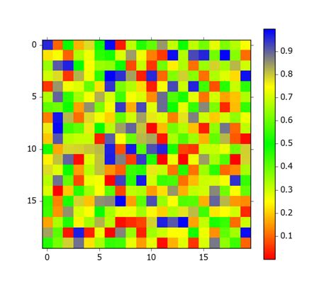 Python Matplotlib Pyplot Custom Color For A Specific