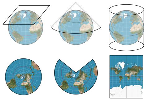 Types Of Map Projections Design Talk