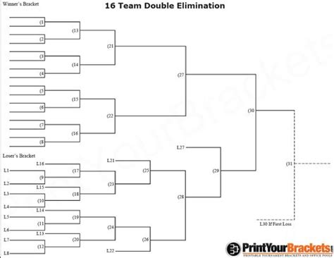 Whichever team teams end up in the. 16 Team Double Elimination Printable Tournament Bracket ...