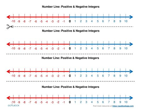 Printable Blank Number Lines That Are Terrible Butler Website Number