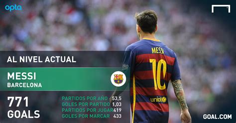¿Siempre a la sombra de Lionel Messi? ¿Cuántos goles puede anotar