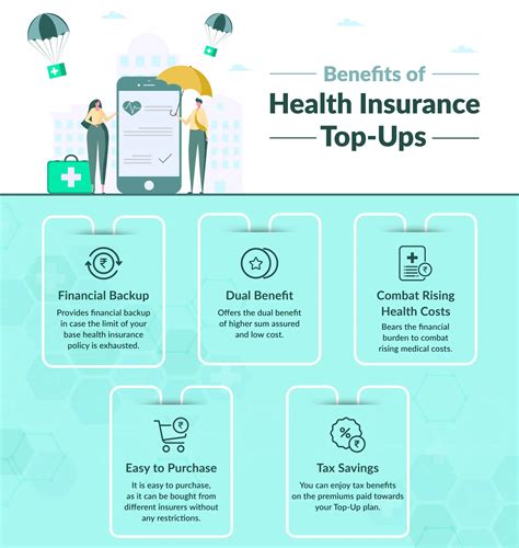 10 Ways To Save Money On Your Health Insurance Premiums Your
