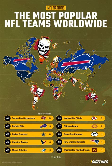 Nfl Nations The Most Popular Nfl Teams In The World