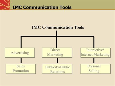 Ppt Imc Communication Tools Powerpoint Presentation Free Download