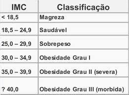 Veja seu imc aqui no gerador nv. Fisiologia no Esporte: IMC (índice de Massa Corporal)