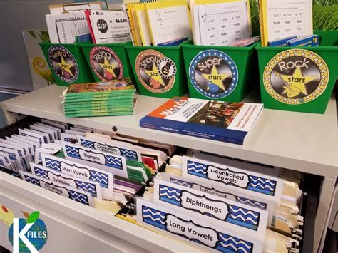 Maybe you would like to learn more about one of these? The K Files'...FILES | Phonics, Elementary teaching ...