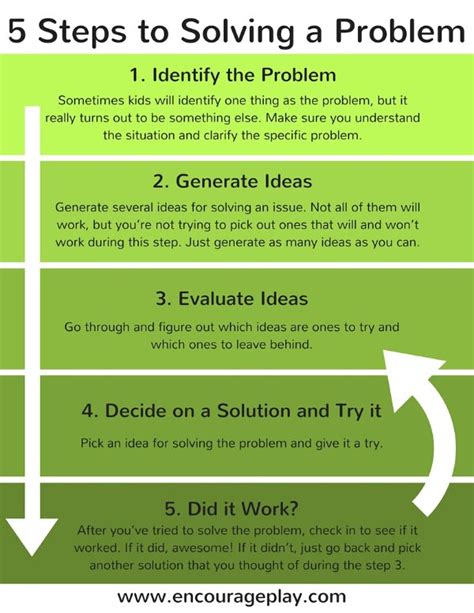 A Simple 5 Step Process For Problem Solving Problem Solving Problem