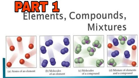Elements Compounds And Mixtures Part 1 Chemistry For You Youtube