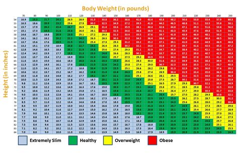 The figure at which your height corresponds with your weight is your body mass index. BMI | InShape MD in Seattle | Weight Loss Expert