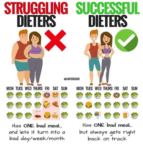 How To Diet To Lose Weight Popsugar Fitness Uk
