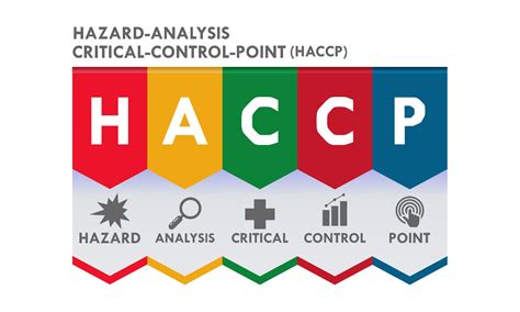 Haccp And The Seven Principles Ensure Food Safety And Control Hazards