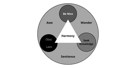 Understanding Harmony In Human Being Thecscience