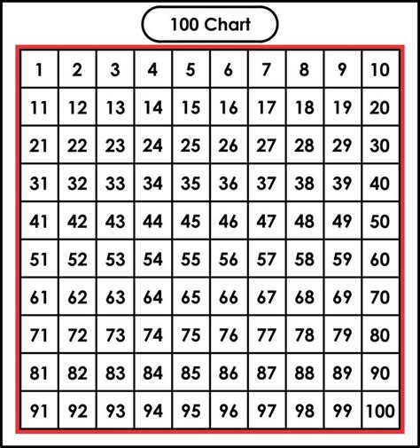 Largeprintablenumbers1100 Printable Numbers Number Chart Large