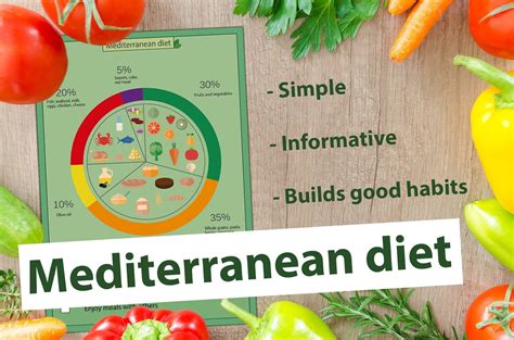Mediterranean Diet Chart Printable Pdfpng Digital Print Etsy México
