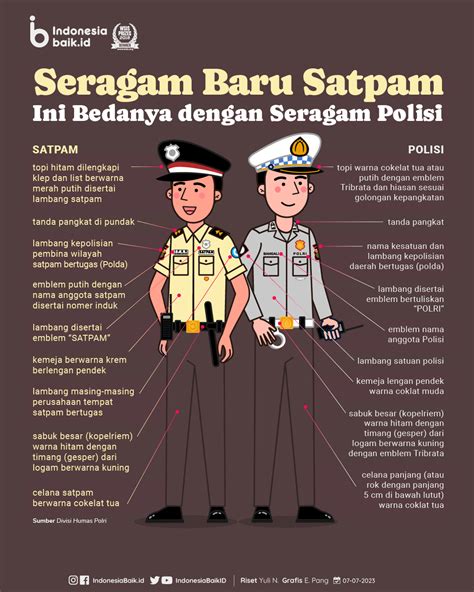 Beda Seragam Polisi Dan Satpam Indonesia Baik