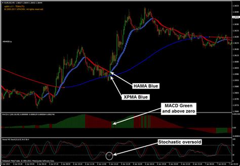 Keep in mind i don't represent anyone but myself so make sure you consider the opinions of multiple sources before you reach a conclusion. 5 minute binary options halal or haram strategy - קהילת ...