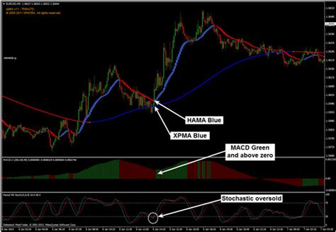 The development of online trading in the financial industry in the last two decades has opened up new horizons for retail traders of all races and creed. 5 minute binary options halal or haram strategy - קהילת ...