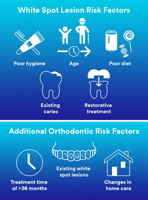 Cant Stop Seeing White Spots Focus On Prevention 3m Dental Blog