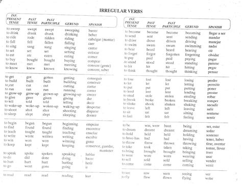 Ingles Verbos Regulares E Irregulares 12c
