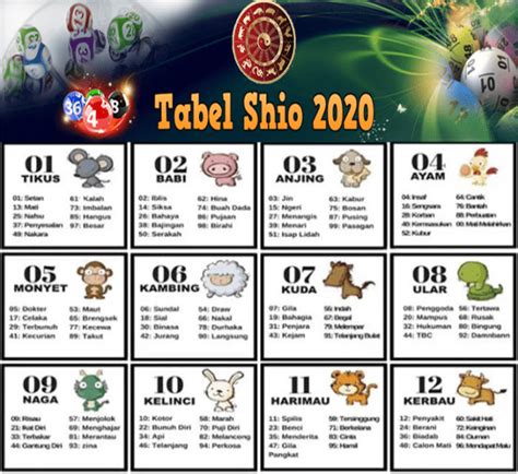Tabel Shio 2020 Hasilkeluarannomor Com