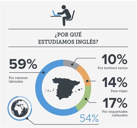 Cec Día Del Trabajador Infografía De Aba English La Academia De