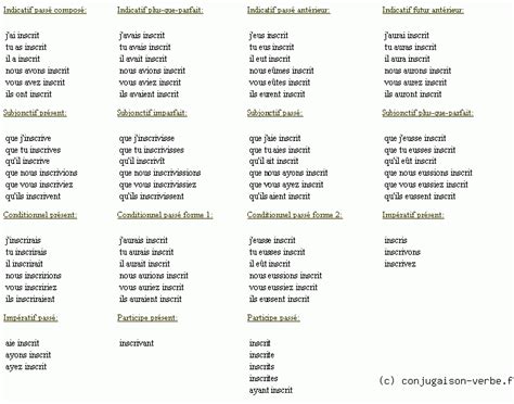 Conjugaison Du Verbe Inscrire Décliner Inscrire