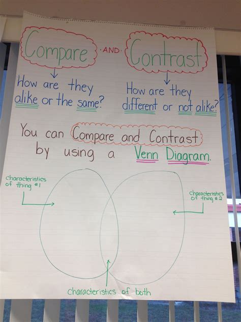 Compare And Contrast Anchor Chart Classroom Anchor Charts Reading