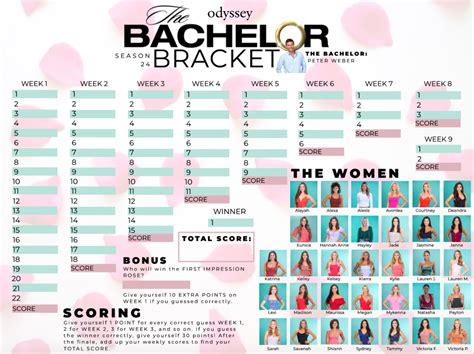 Thr ranks jojo fletcher's suitors based on their episode performance. The Bachelor is Back! | Gator 107.9 | Bri