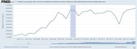 Reserve Balances With Federal Reserve Banks Hit Historic High Seeking