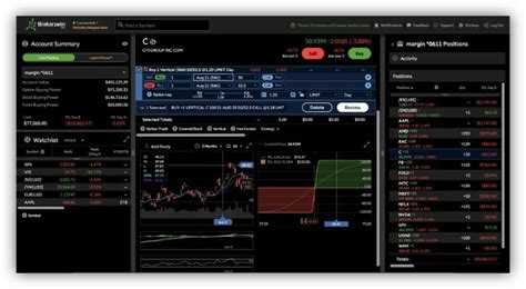 Thinkorswim Review 2021 Fees Services And More