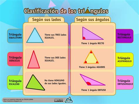 Tomidigital Clasificación De Triángulos