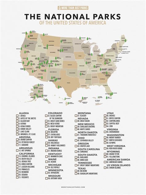 Complete List Of National Parks By State And Printable Map
