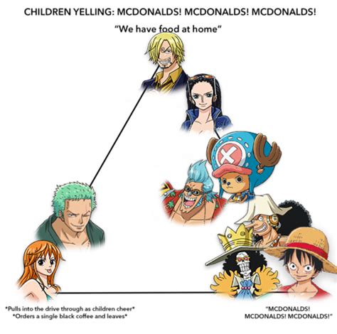 One Piece Mcdonalds Alignment Chart One Piece Meme One Piece