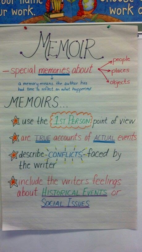 Memoir Anchor Chart Picture Only Memoir Writing Teaching Writing