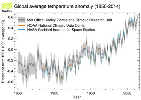 Climate Change In Charts From Record Global Temperatures To Science
