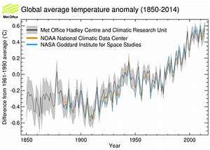 Climate Change In Charts From Record Global Temperatures To Science