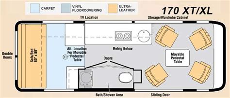 Small Motorhomes Class B Rv Floor Plan