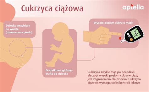 Czym jest cukrzyca ciążowa objawy diagnostyka leczenie aptelia pl