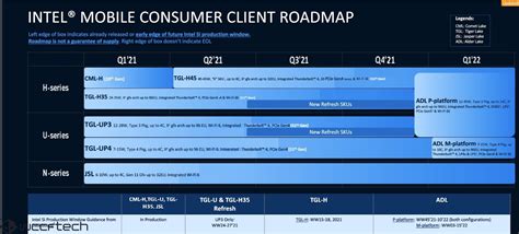 El Plan De Cpu Intel Alder Lake Mobility De A Generaci N Fortalece A