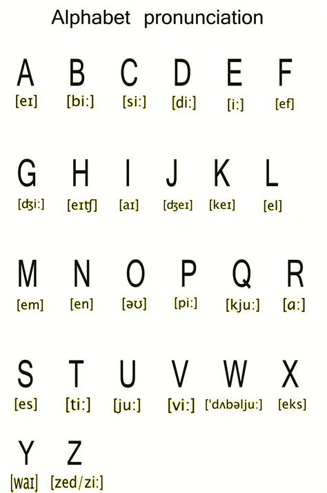 English Phonetics Symbols Color Sheets For Kids