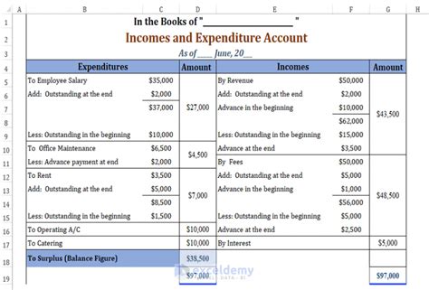 Income And Expenditure Account And Balance Sheet Format In Excel