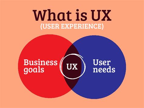 What Is Ux User Experience A Beginner Guide — Thehotskills