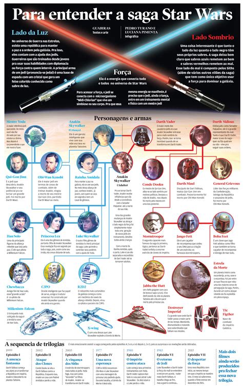 Guia Para Entender Star Wars Star Wars Saga Stars